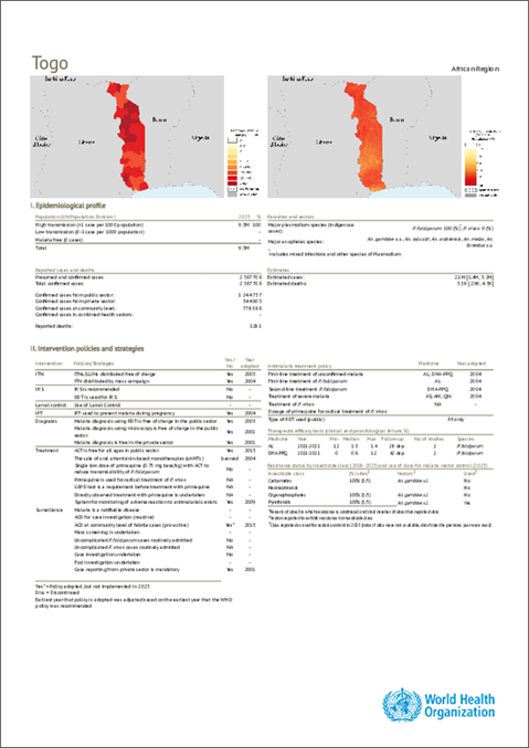 Malaria 2024 Togo country profile