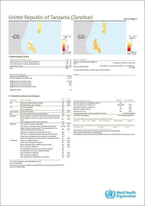 Malaria 2024 United Republic of Tanzania (Zanzibar) country profile