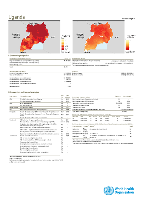 Malaria 2024 Uganda country profile