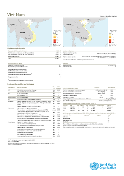 Malaria 2024 Viet Nam country profile