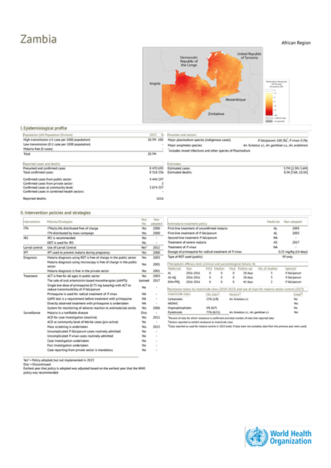 Malaria 2024 Zambia country profile