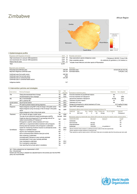 Malaria 2024 Zimbabwe country profile