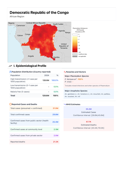 Malaria 2025 Democratic Republic of the Congo country profile
