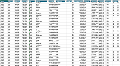 2025 MI4A Public Vaccine Purchase Dataset