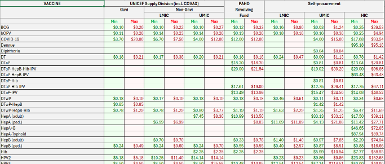 Min-max vaccine price ranges by product, procurement mechanism and income group