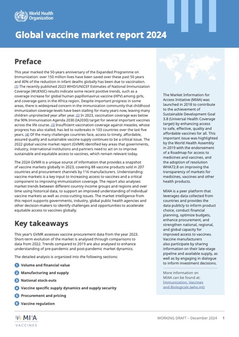 Global vaccine market report 2024