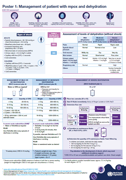 Supplementary information for Mpox clinical management poster series: fluid management