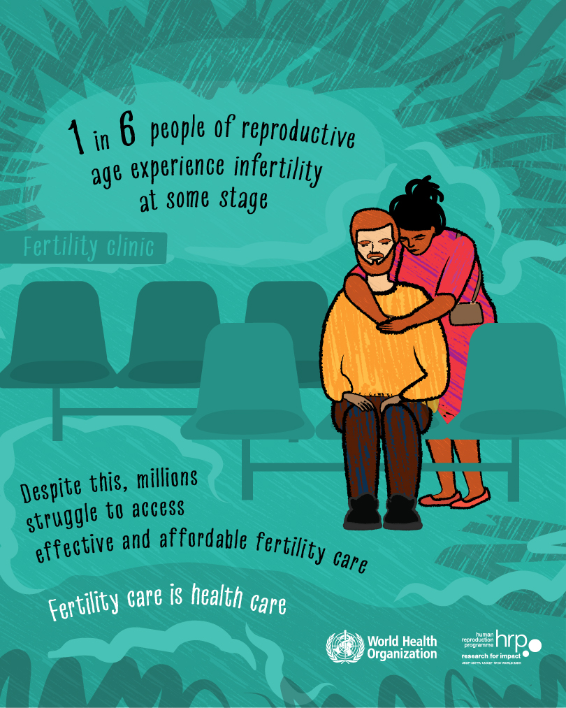 1 and 6 people of reproductive age experience infertility at some stage. Despite this, millions struggle to access effective and affordable fertility care. Fertility care is health care.
