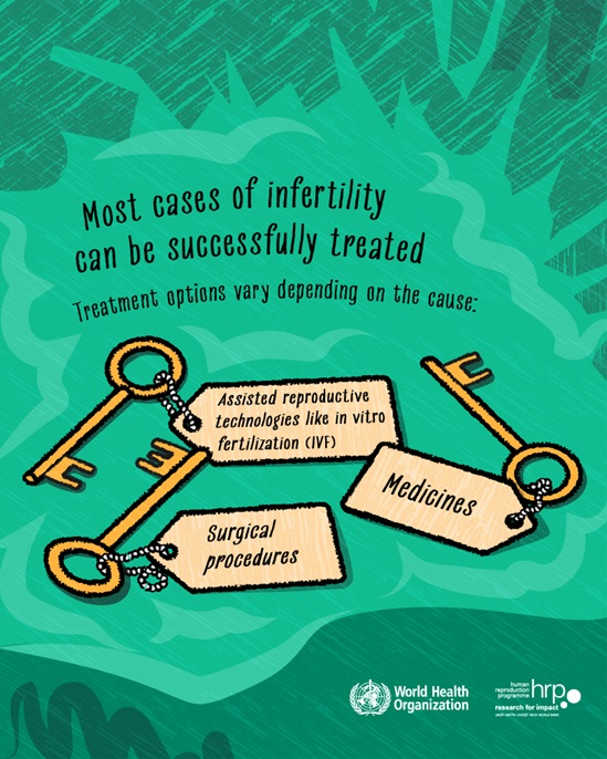 Most cases of infertility can be successfully treated. Treatment options vary depending on the cause: Assisted reproductive technologies like in vitro fertilization (IVF); Medicines; Surgical procedures.