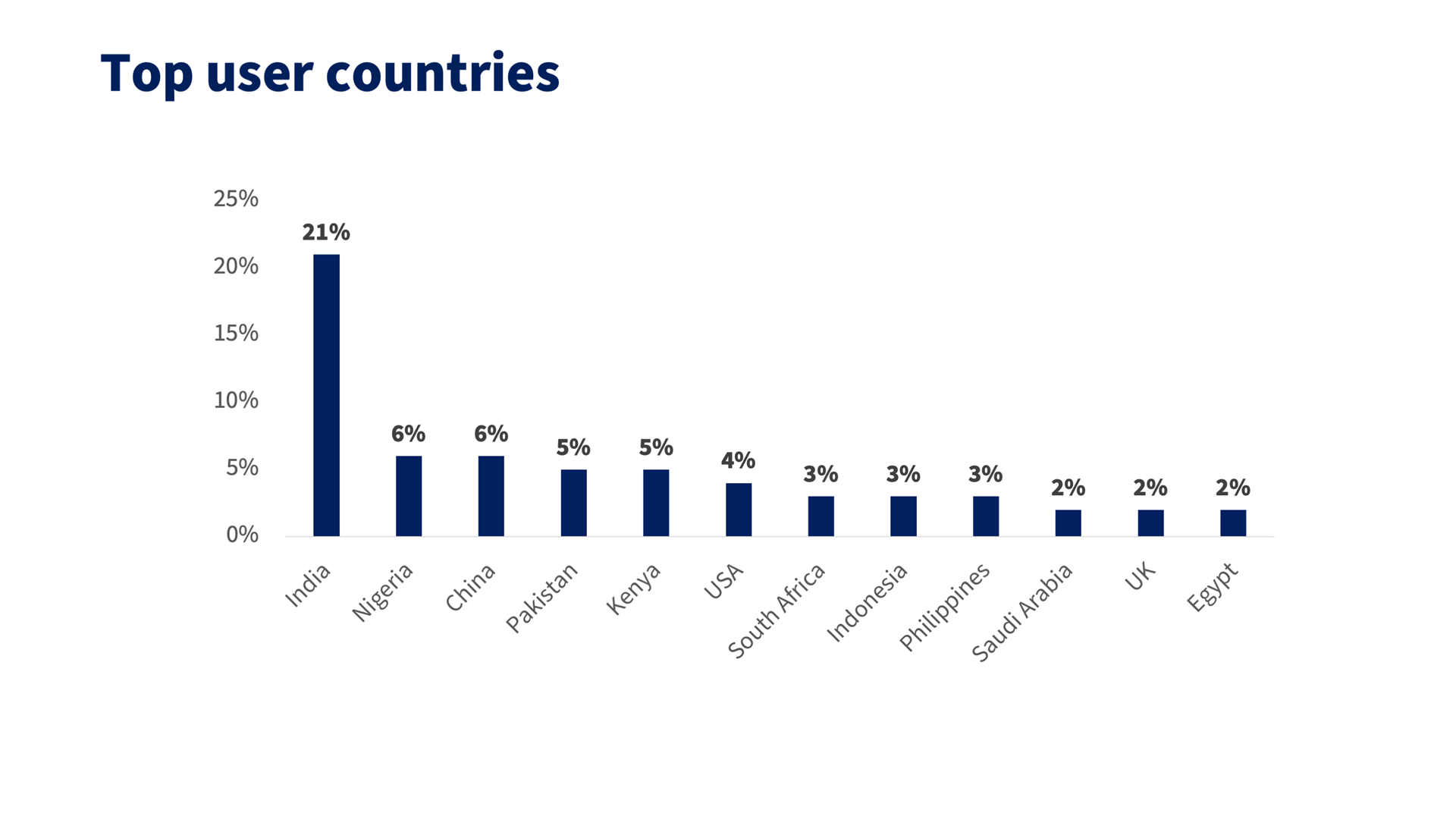A graphic showing demographic information about participants in the APHT online course, highlighting factors such as age, gender, background, and other relevant participant characteristics.