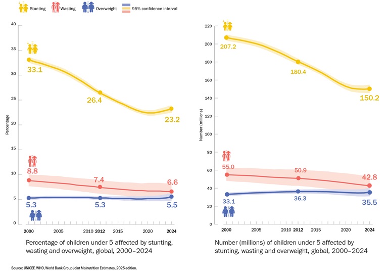 2025 JME global graph