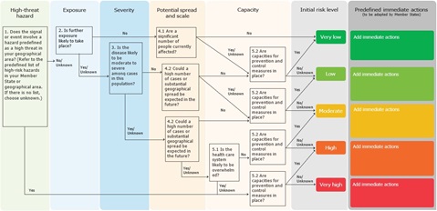 Quick and Immediate Risk Assessment (QIRA) algorithm