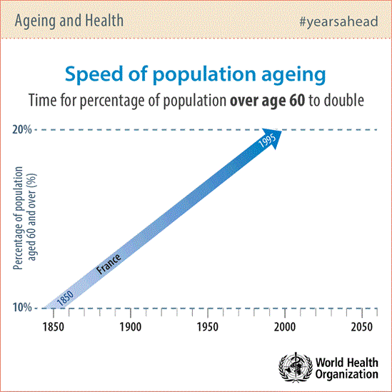 speed-of-population-ageing-full