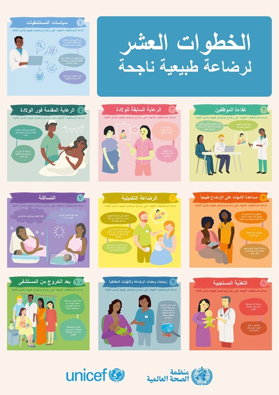 Arabic BFHI the Ten steps to succesful breastfeeding poster