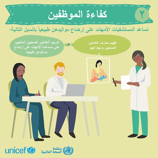 Arabic BFHI step 2 - Staff competency infographic
