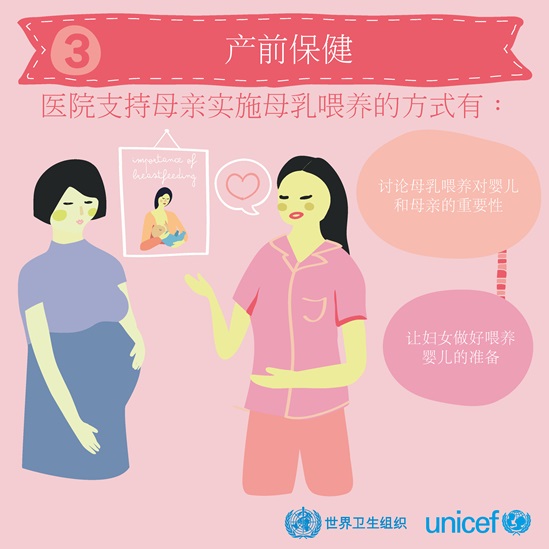 Chinese BFHI step 3 - Antenatal care infographic
