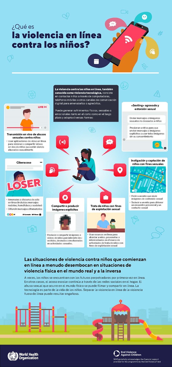 que es la violencia en linea contra los ninos?