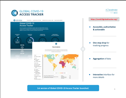 Global COVID-19 Access Tracker