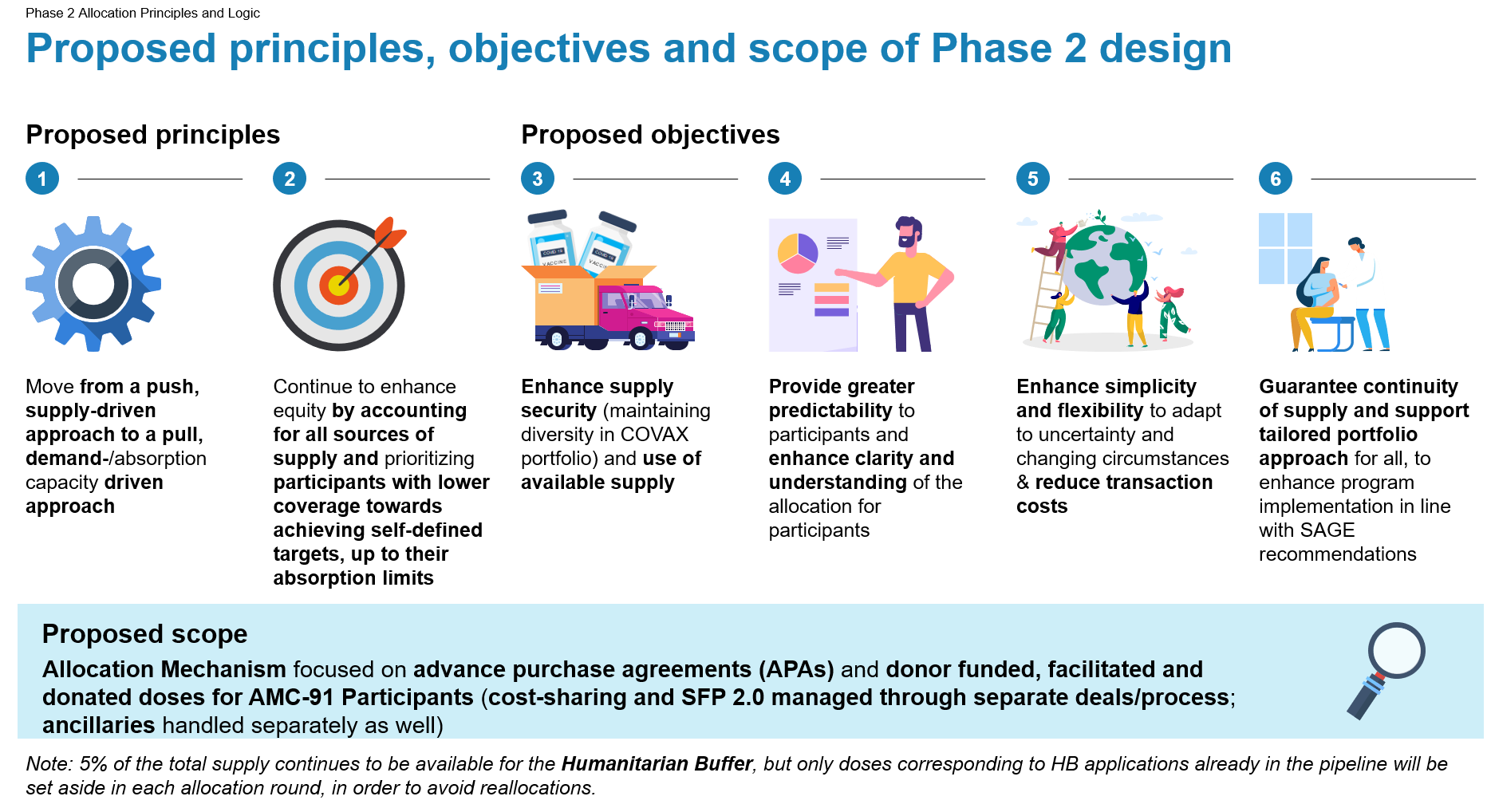 Proposed principles, objectives and scope