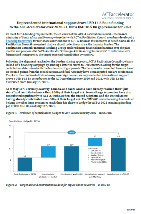 How to fairly share the financing of the ACT-A - framework