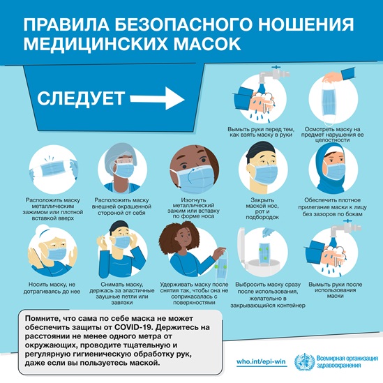Medical mask infographic 1 ru