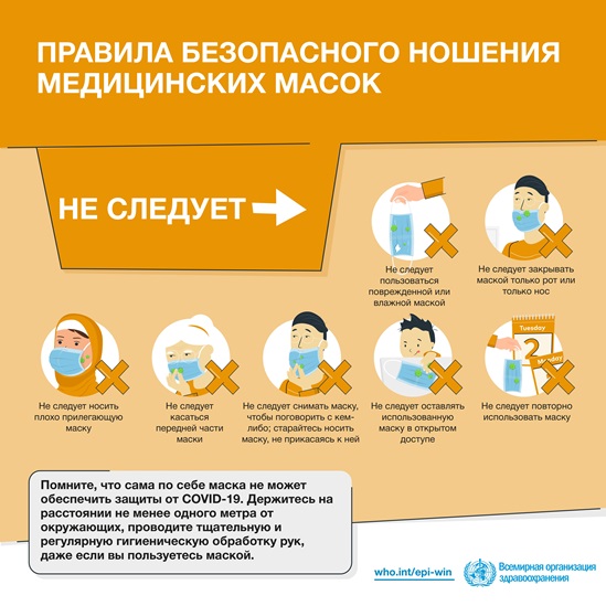 Medical mask infographic 2 ru