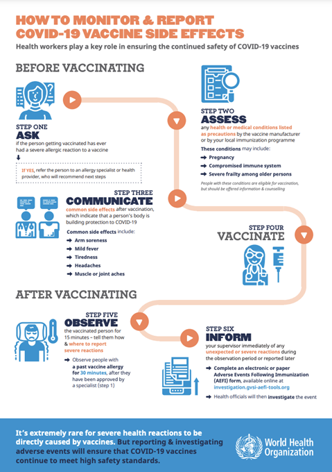 How to monitor and report COVID-19 vaccine side effects
