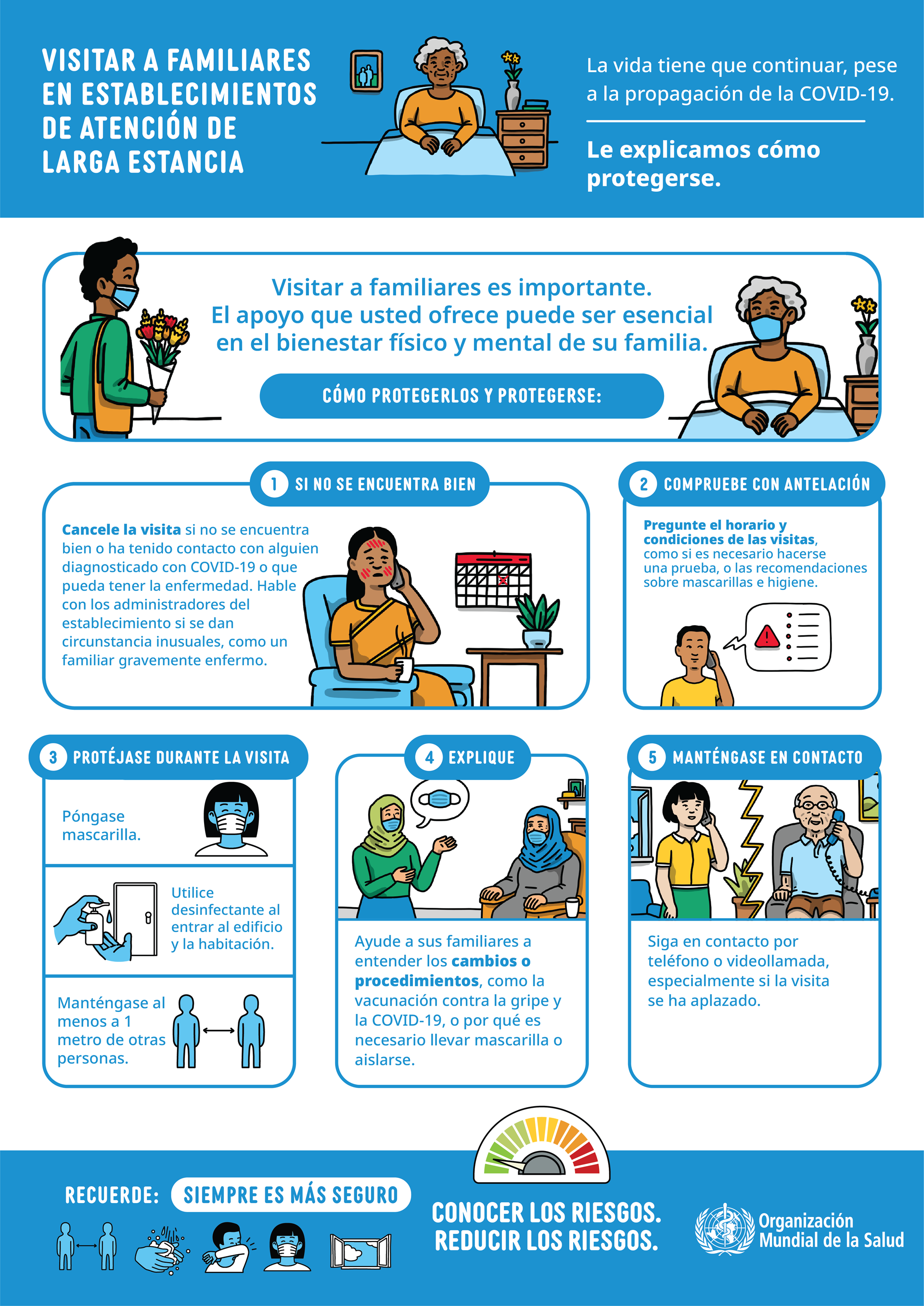Visiting family-es COViD-19 : visitar a familiares en establecimientos