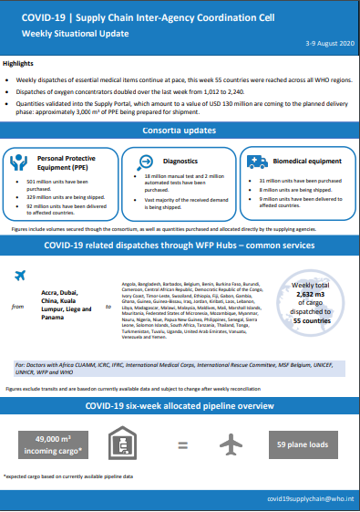 Weekly situational update 3 - 9 August 2020