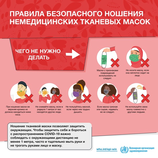 Правила безопасного ношения немедицинских тканевых масок. Чего не нужно делать