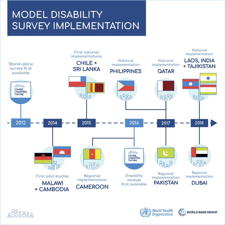 MDS Implementation MDS Implementation