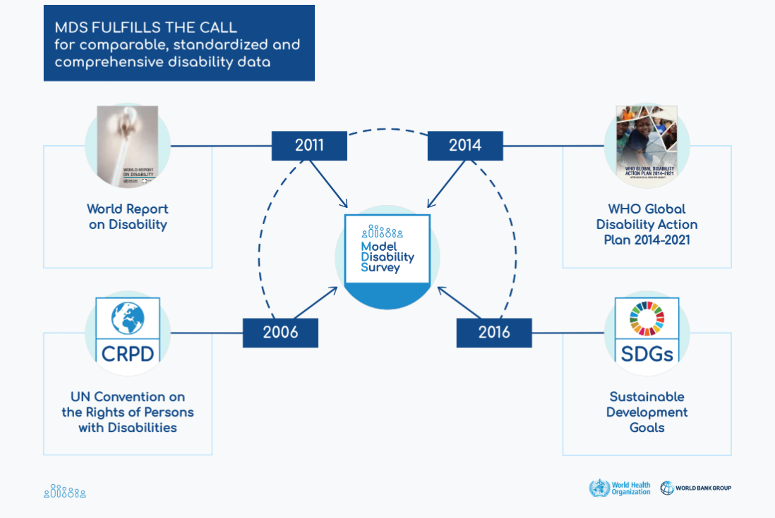 model-disability-survey-image