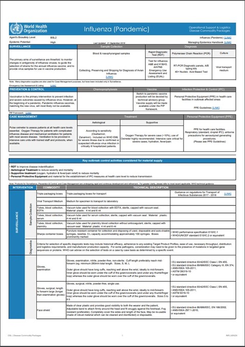Disease Commodity Packages - Influenza (Pandemic)