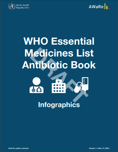 The WHO Essential Medicines List Antibiotic Book: infographics