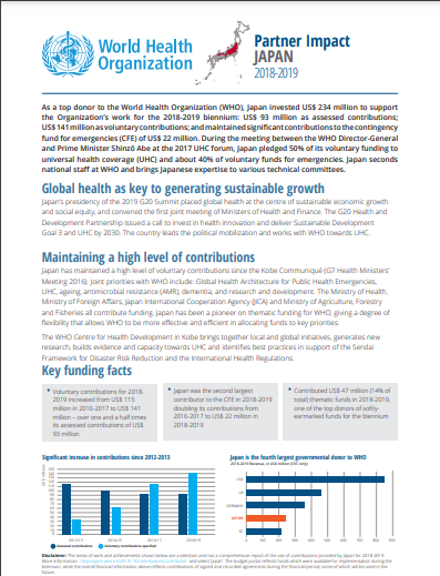 Partner impact - Japan 2018-2019