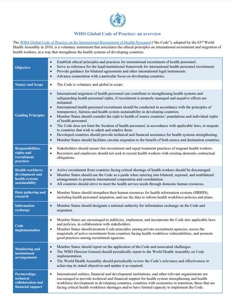 WHO Global Code of Practice: an overview