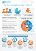 Fair share for health and care fact sheet with illustrations and figures