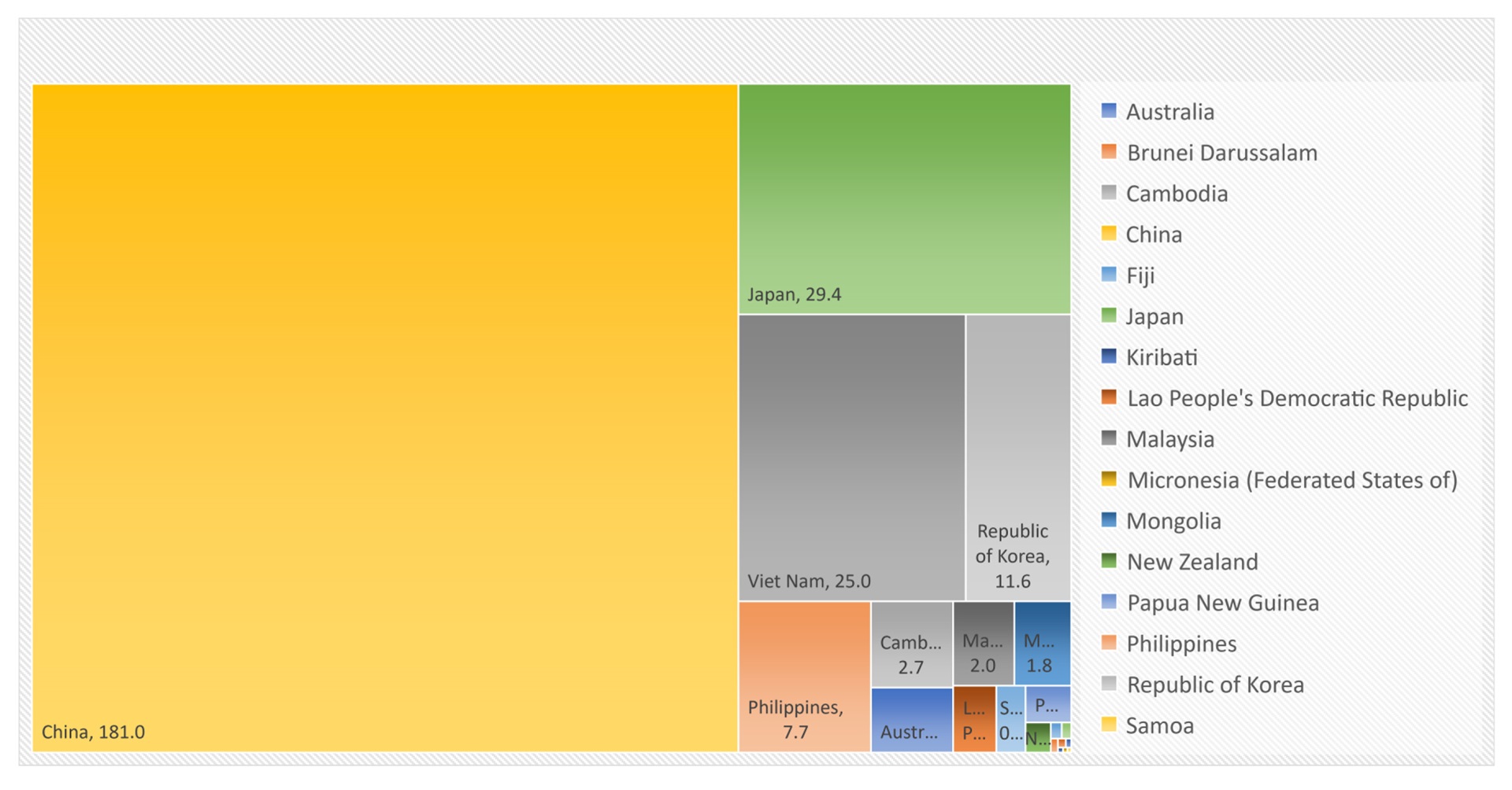 Figure 4: Regional burden of death due to liver cancer and proportion contributed by countries in the Western Pacific region, 2019 (x1000) Figure 4: Regional burden of death due to liver cancer and proportion contributed by countries in the Western Pacific region, 2019 (x1000)