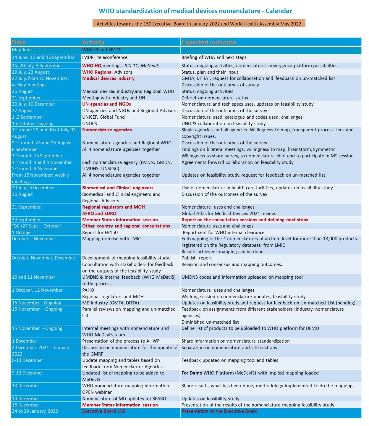 Medical Supplies: Useful List of 30 Medical Equipment in English