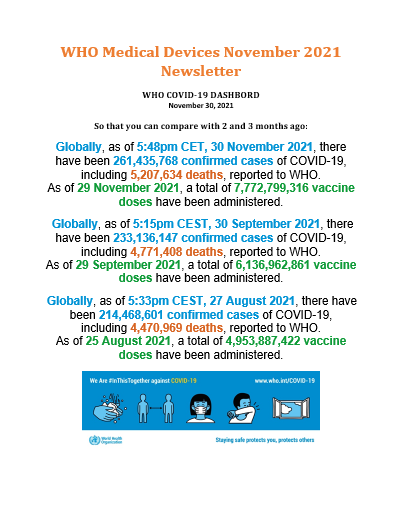 WHO Medical Devices November 2021
Newsletter