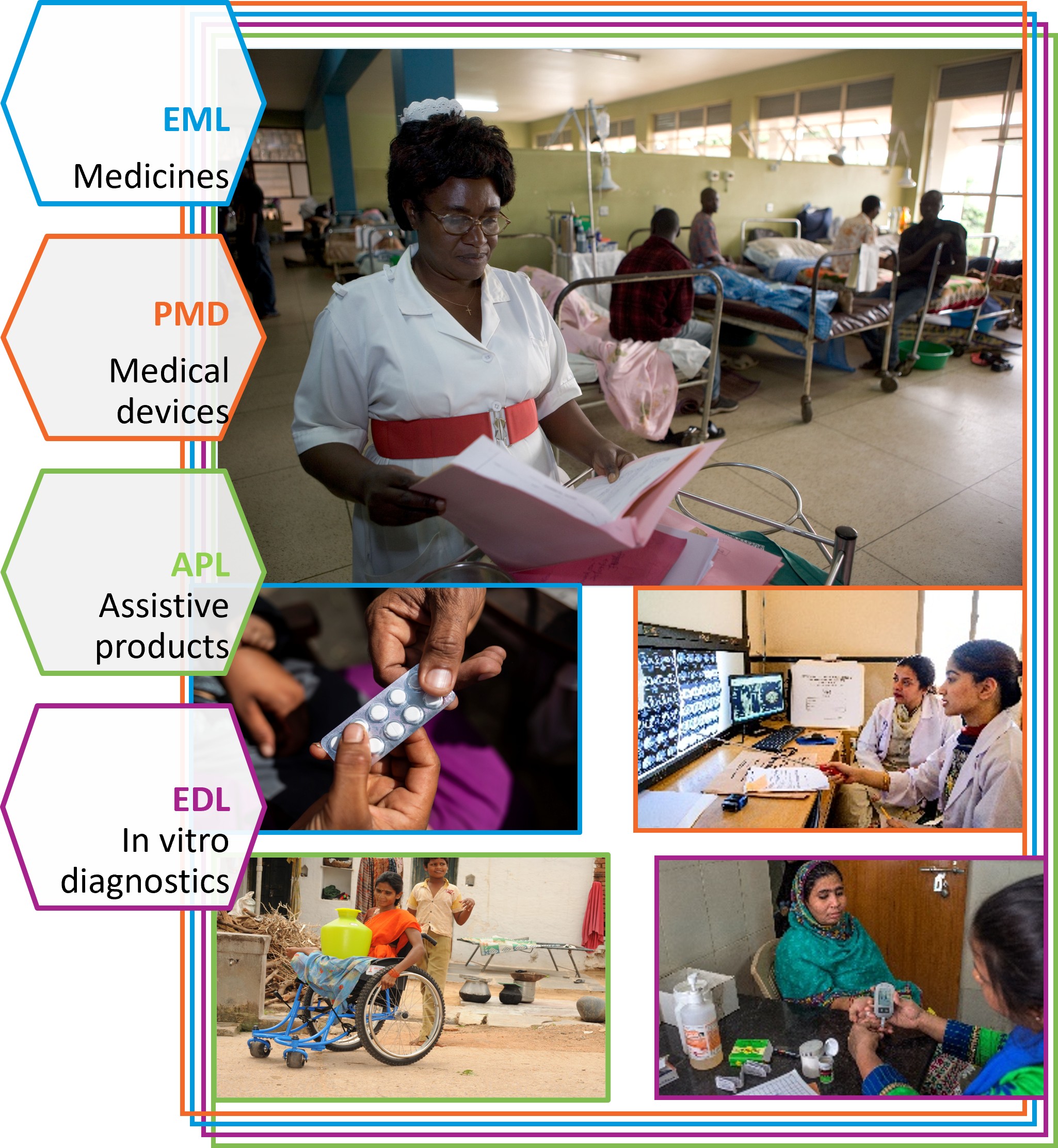 List of WHO Databases towards univesal health coverage