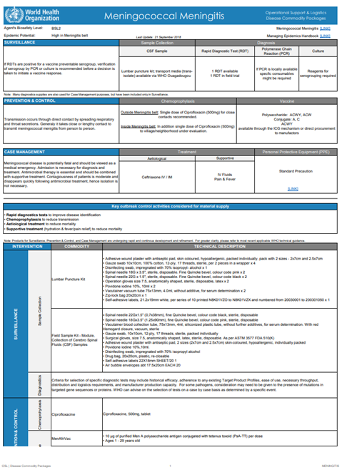 Disease commodity packages - Meningococcal Meningitis
