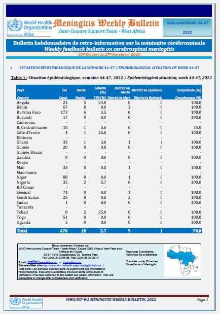 Meningitis Weekly bulletin 31 October to 27 November 2022