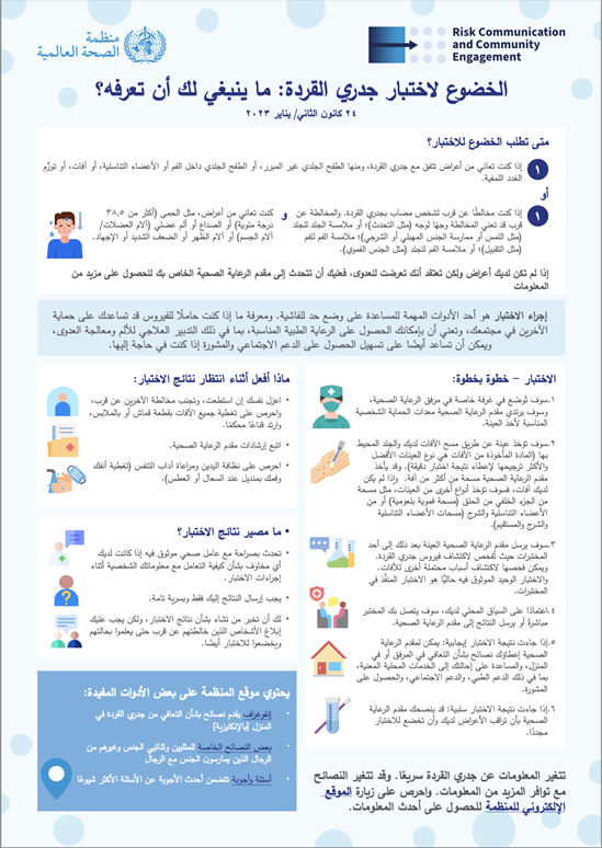 AR cover Testing_Infographic