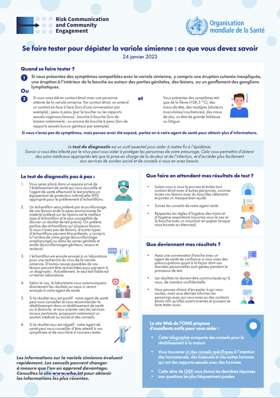 FR cover Testing_Infographic