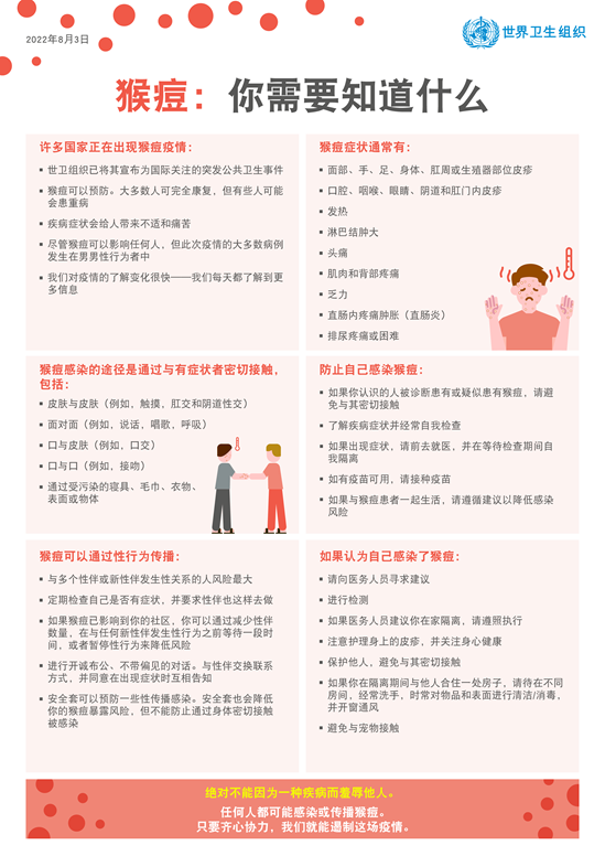 猴痘：你需要知道什么