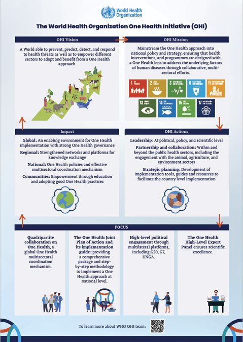 The WHO One Health Initiative (OHI)