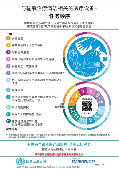 与输氧治疗清洁相关的医疗设备：任务顺序