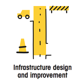 Infrastructure 2