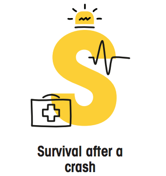 Survival 2